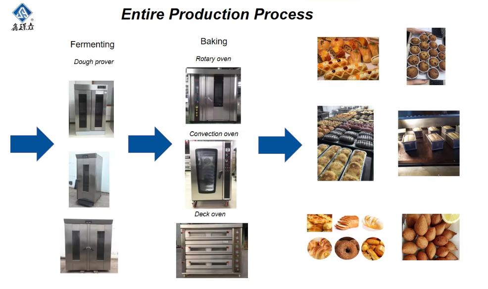 32 trays electric gas diesel rotary oven-11